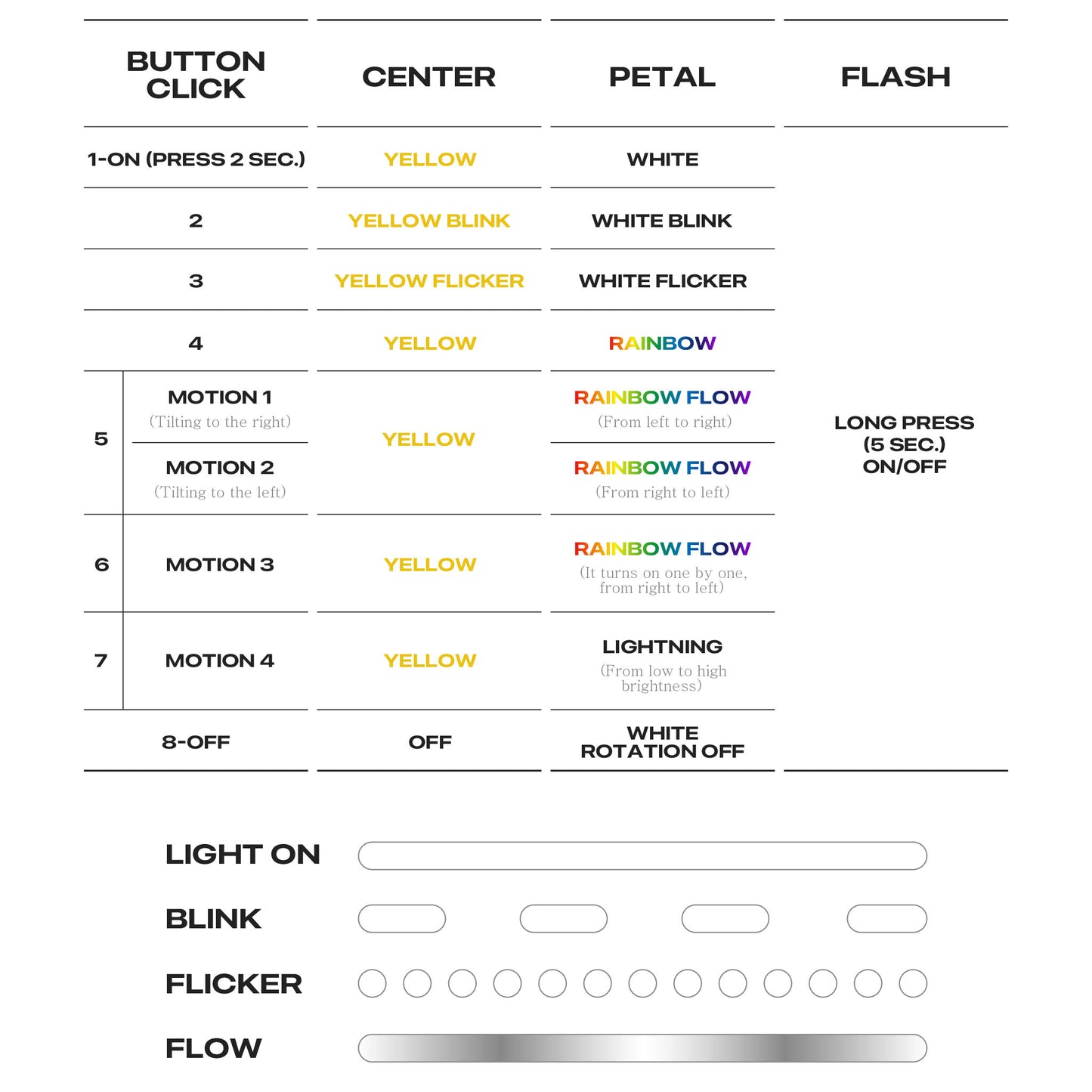G-DRAGON 公式ペンライト J1174